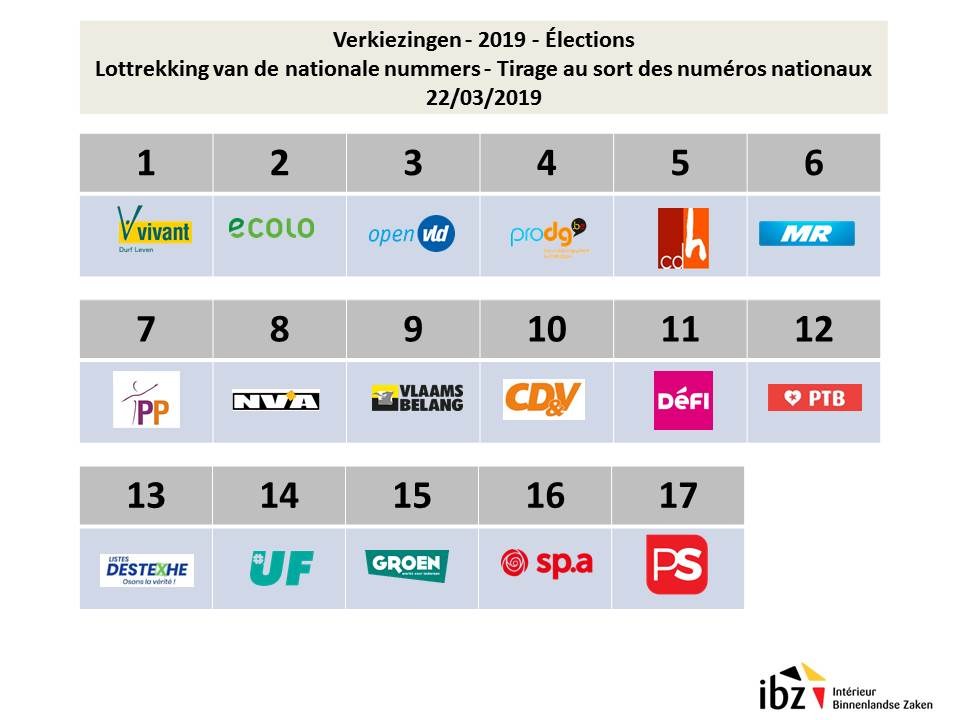 Lottrekking nationale nummers