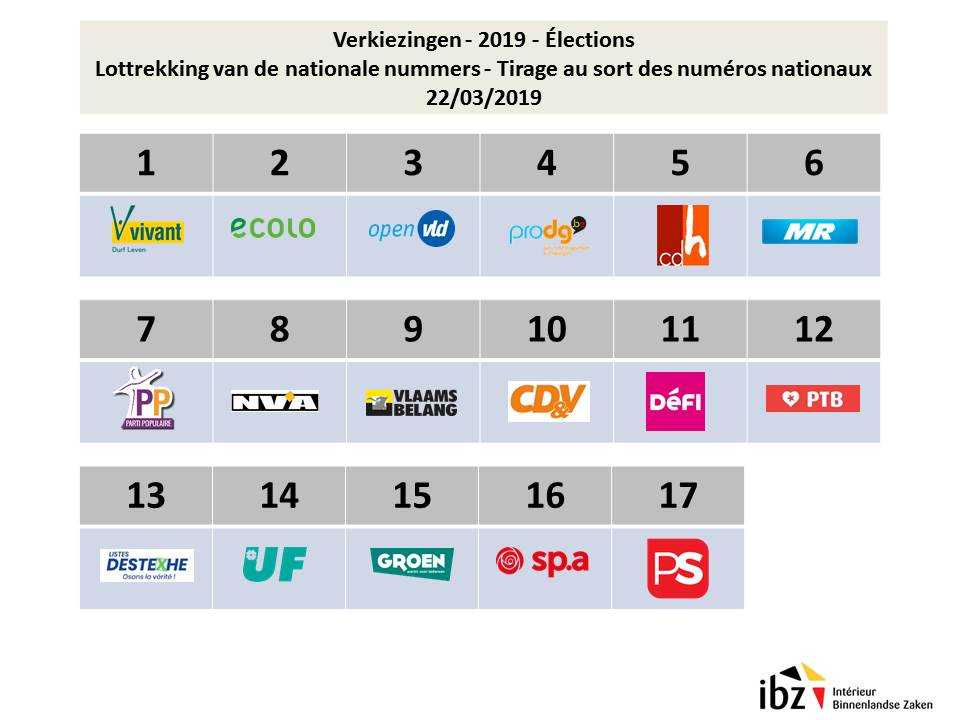 Lottrekking nationale nummers